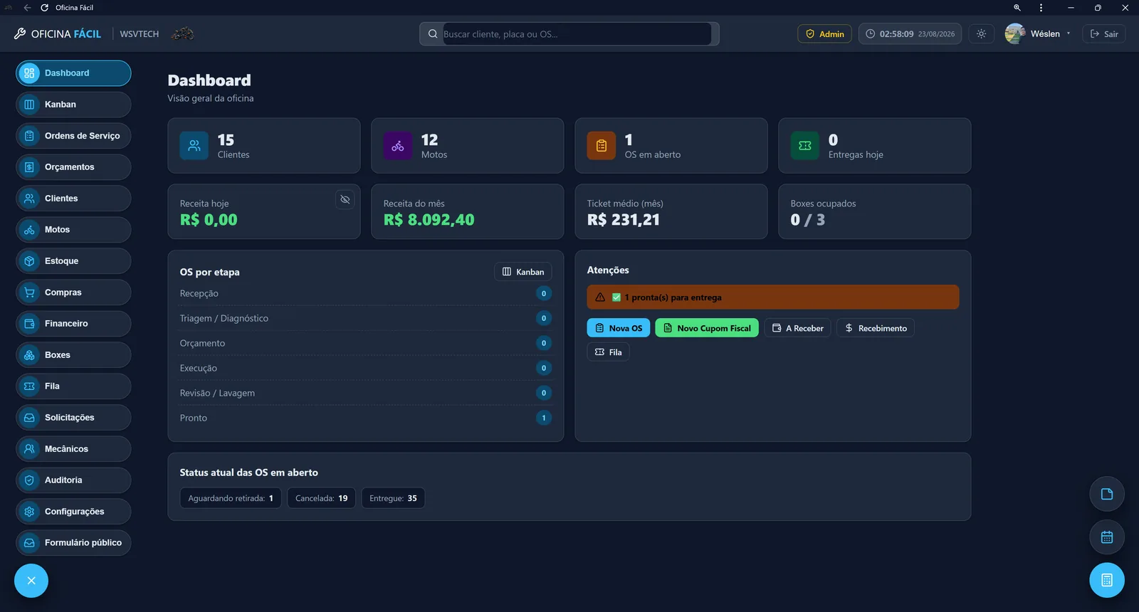 Dashboard real do Oficina Fácil, com clientes, motos, ordens de serviço em aberto, receita do mês e boxes ocupados